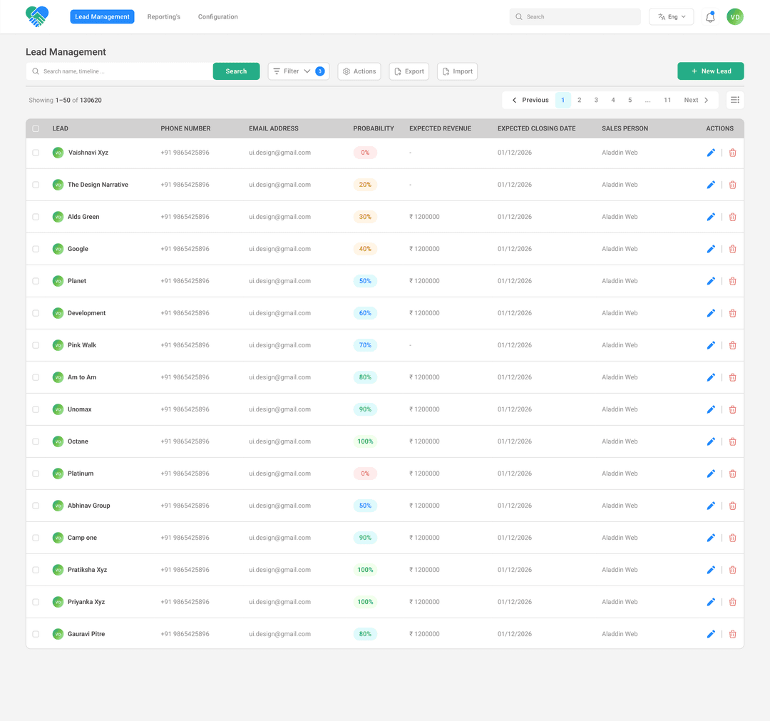 CRM Lead & Management visual representation